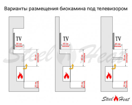 Биокамин SteelHeat LINKOR 1000